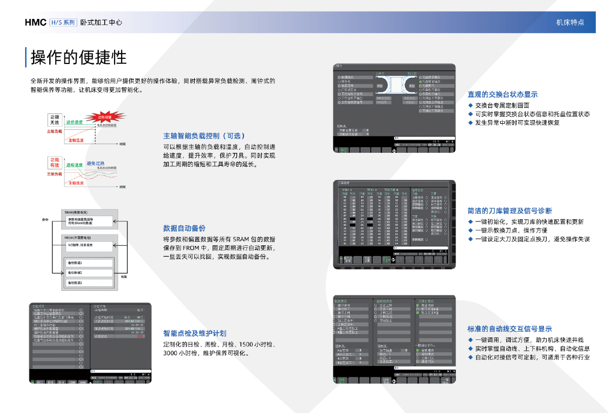 HMC HS系列卧式加工中心（沈一2024）-06.png