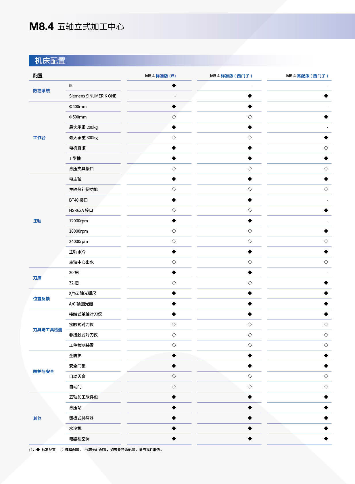 M8系列五轴加工中心(沈一2024)-04.png