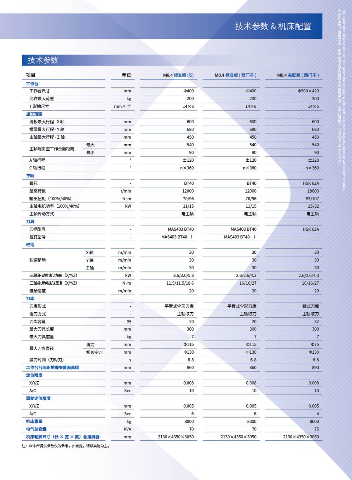 M8系列五轴加工中心(沈一2024)-03.jpg
