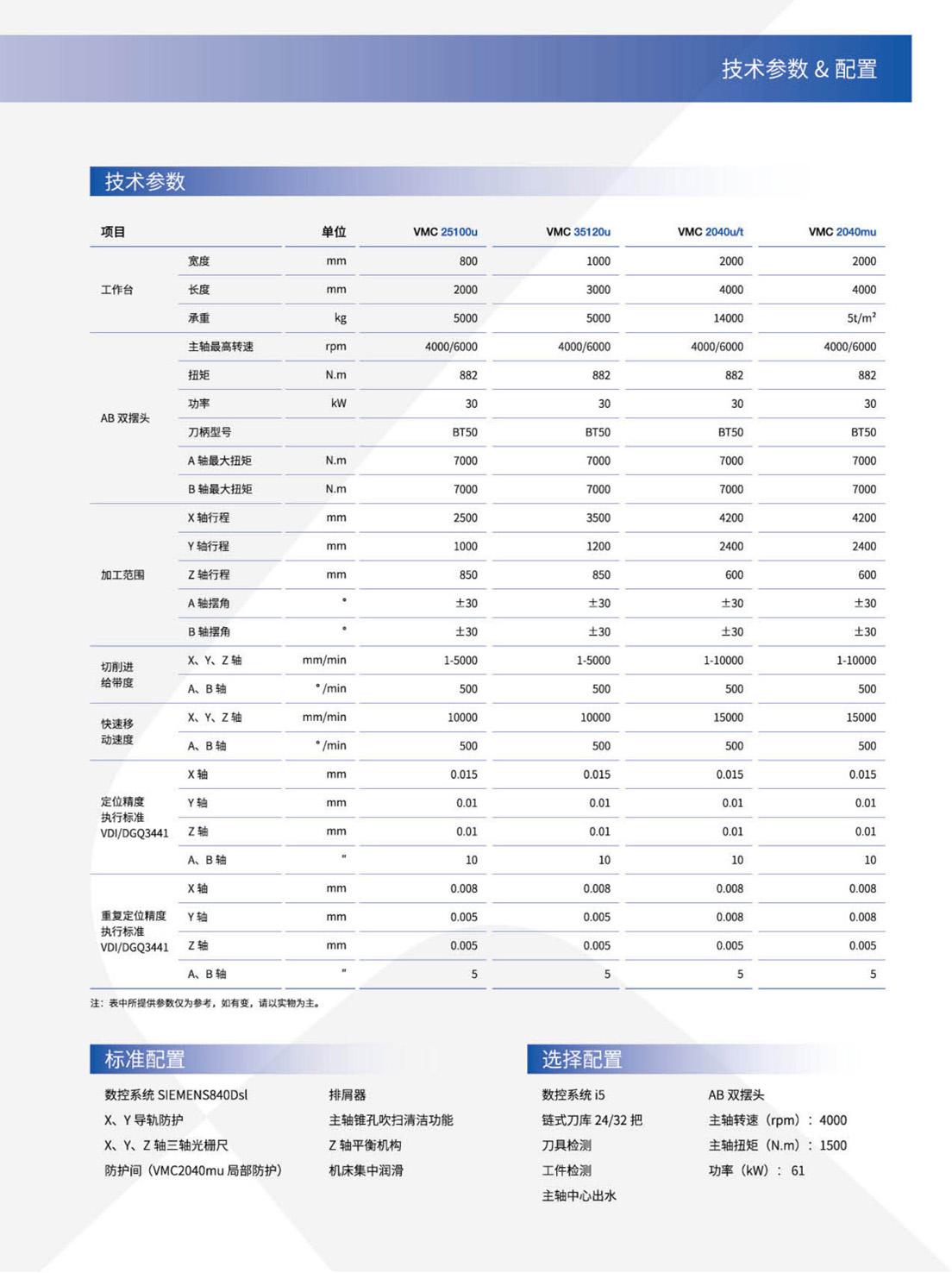 GMCu_v-VMCu-HMCu-FMSu系列高速三轴-五轴加工中心-自动生产线(沈一2023)_6.2.jpg