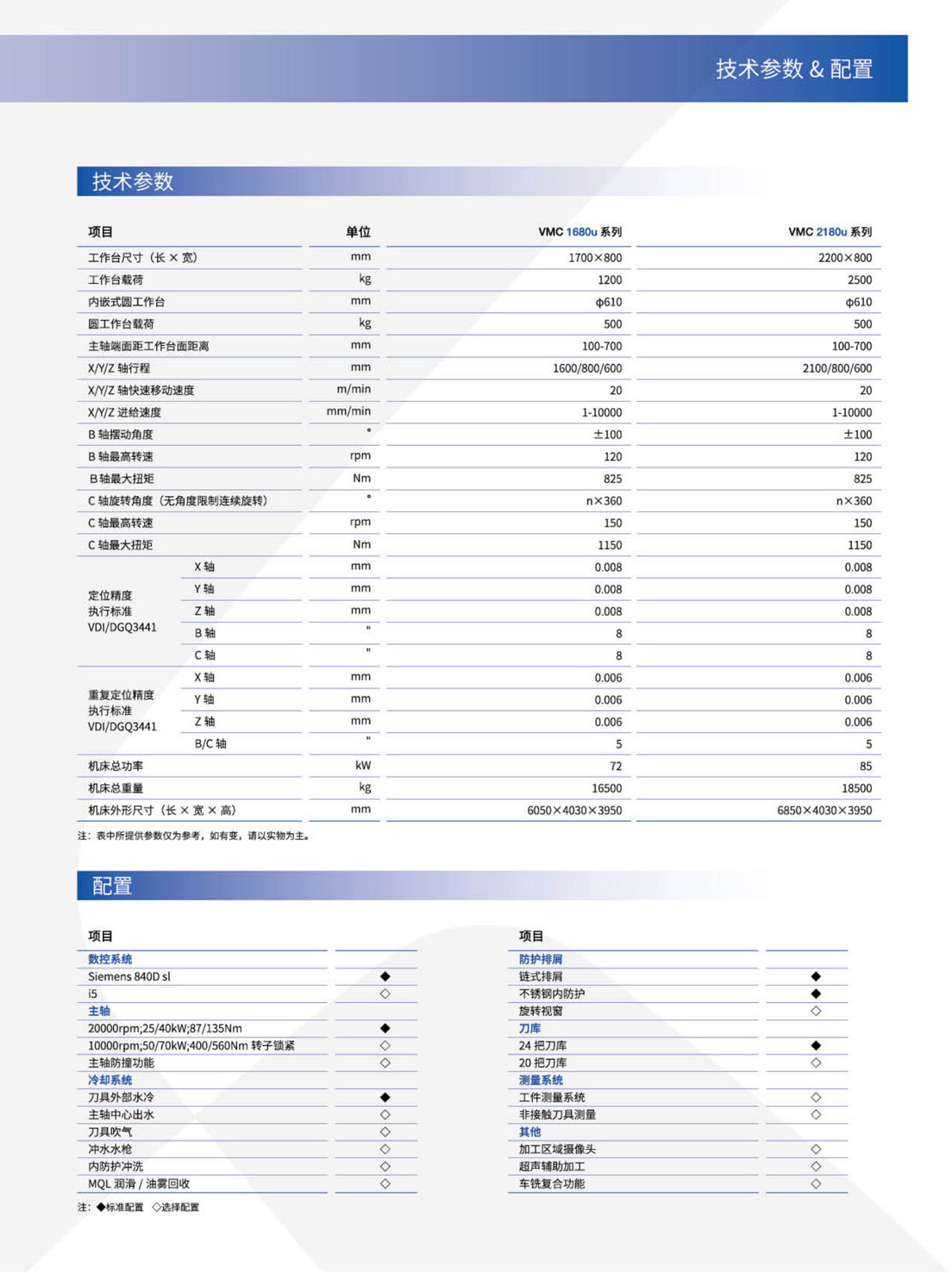 GMCu_v-VMCu-HMCu-FMSu系列高速三轴-五轴加工中心-自动生产线(沈一2023)_7.2.jpg