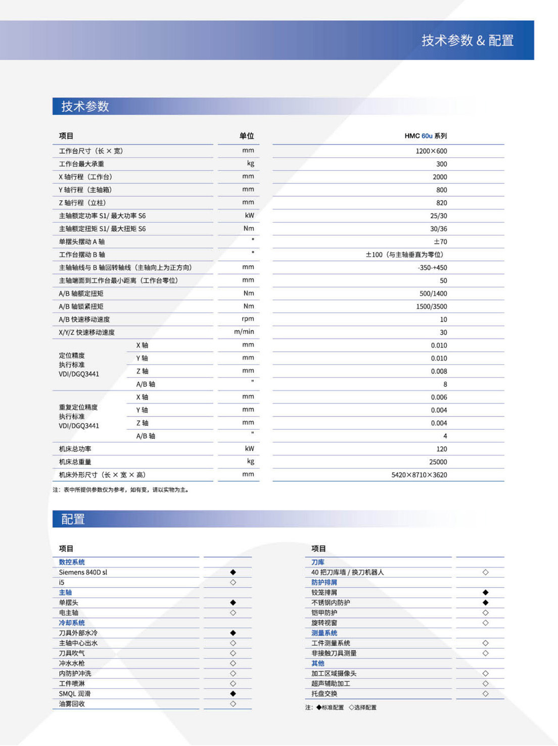 GMCu_v-VMCu-HMCu-FMSu系列高速三轴-五轴加工中心-自动生产线(沈一2023)_8.2.jpg