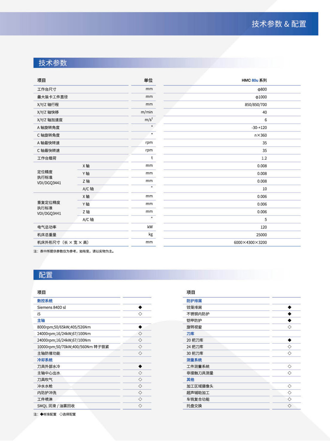GMCu_v-VMCu-HMCu-FMSu系列高速三轴-五轴加工中心-自动生产线(沈一2023)_9.2.jpg