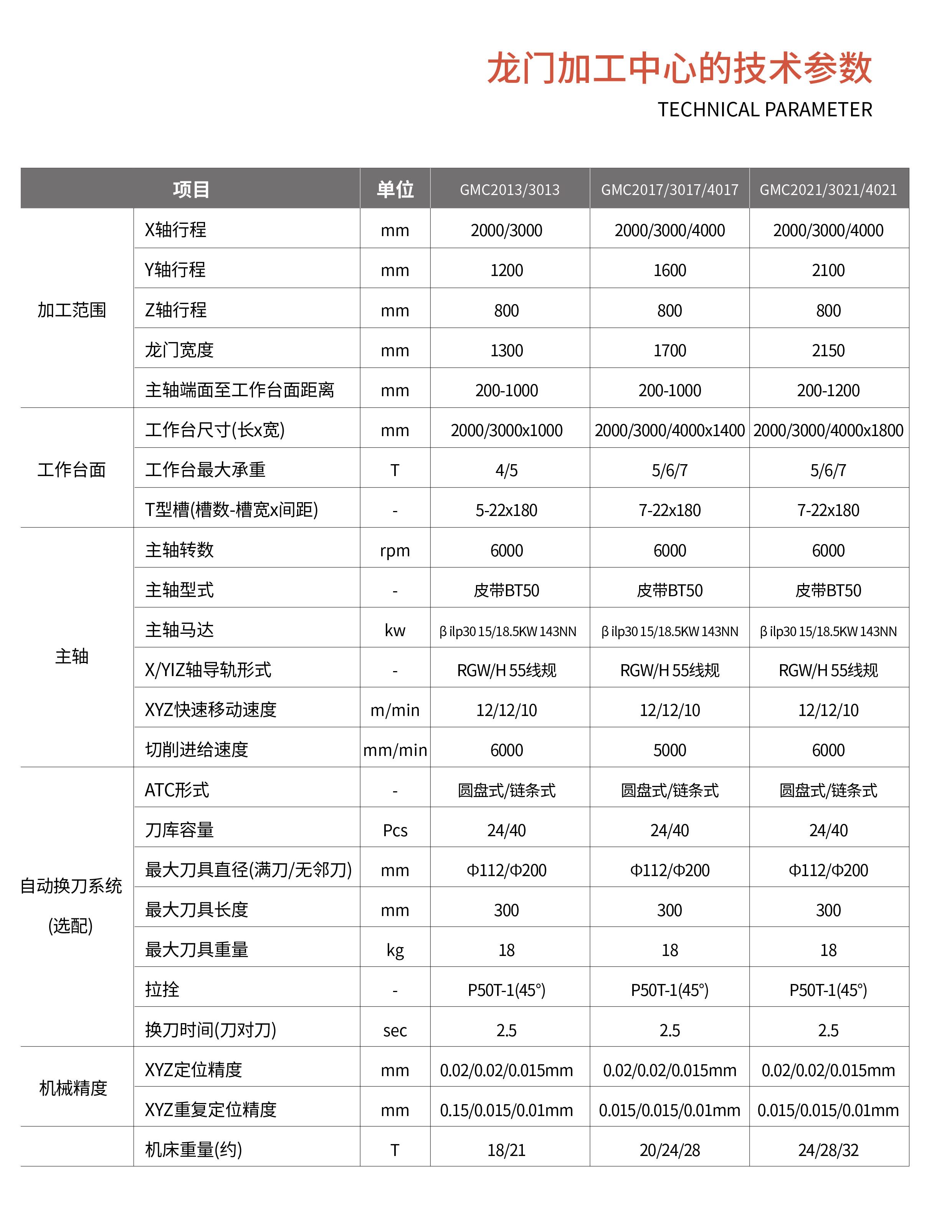 GMC系列龙门加工中心4-1.jpg