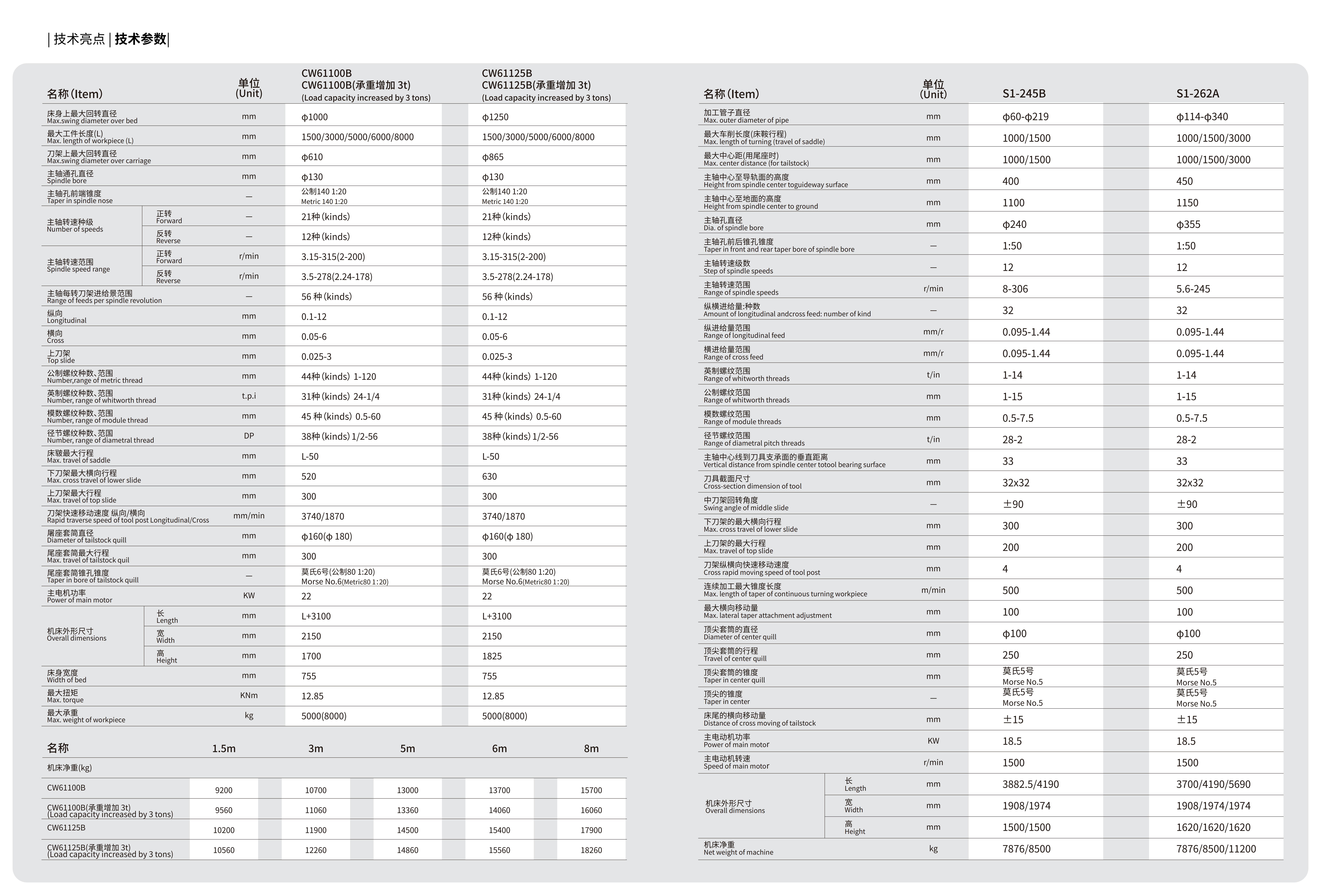 CW系列卧式车床中英文电子样册2021V1.0_03.jpg
